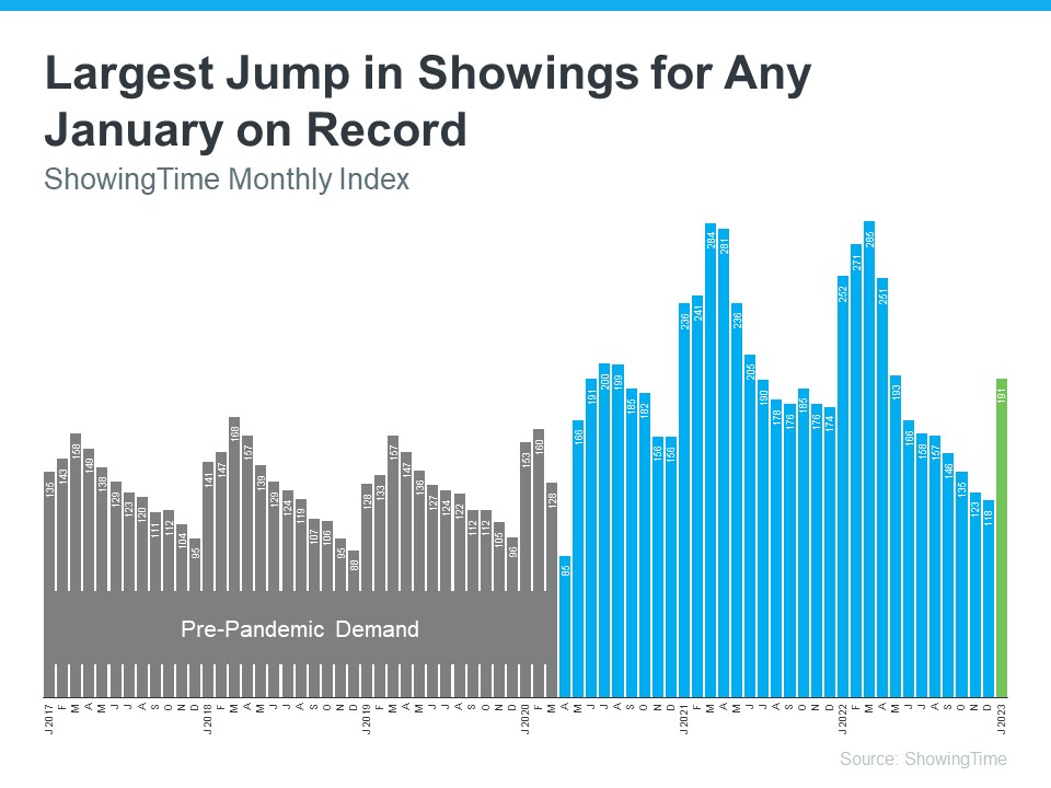 Buyer Activity Tells Us