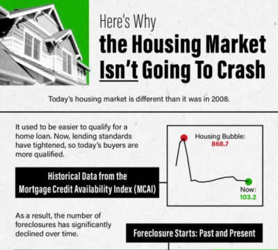 Housing Market